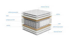 Alya Pocket Spring Mattress 90×200 cm – Extra Firm H4 | 7 Comfort Zones | Natural Sisal | Tencel Cover | 25-Year Warranty