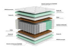 Estivo II Multipocket Spring Mattress 140×200 cm – H3 Firm