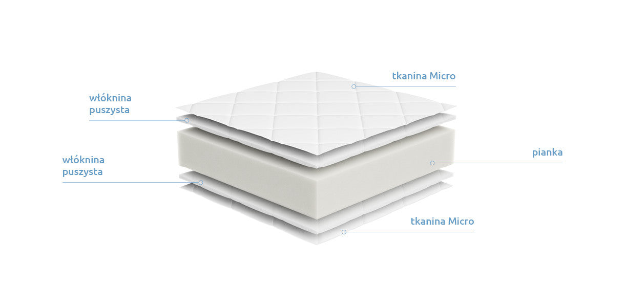 Armus Mattress 120×200 cm – Firm H3 Foam Mattress | Micro Öko-Tex® Cover | Double-Sided | 10 cm | 2-Year Warranty