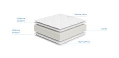 Armus Foam Mattress 160×200 cm – H3 Firm