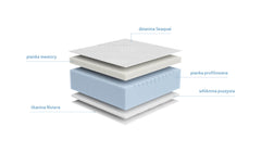 Agena Memory Foam Mattress 140×200 cm – Firm H3 | Seaqual® Recycled Ocean Plastic Cover