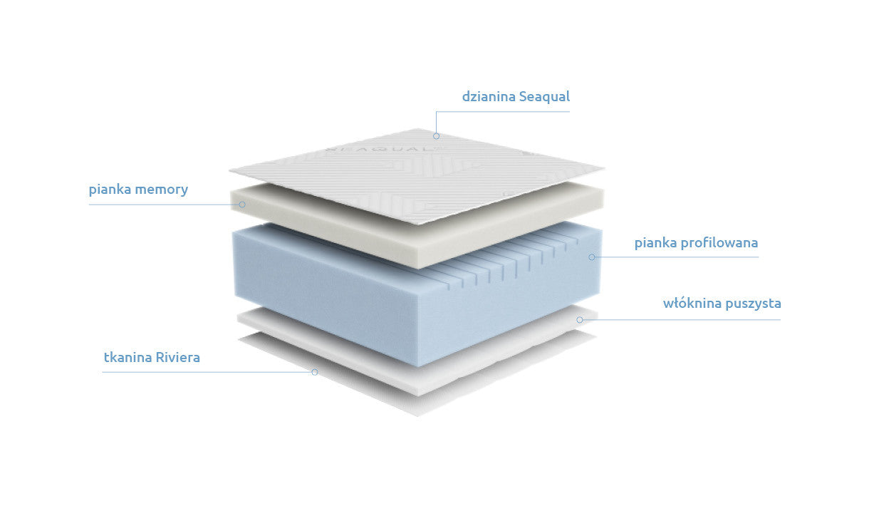 Agena Memory Foam Mattress 160×200cm – H3 Firm | Seaqual® Recycled Ocean Plastic Cover | 7-Zone