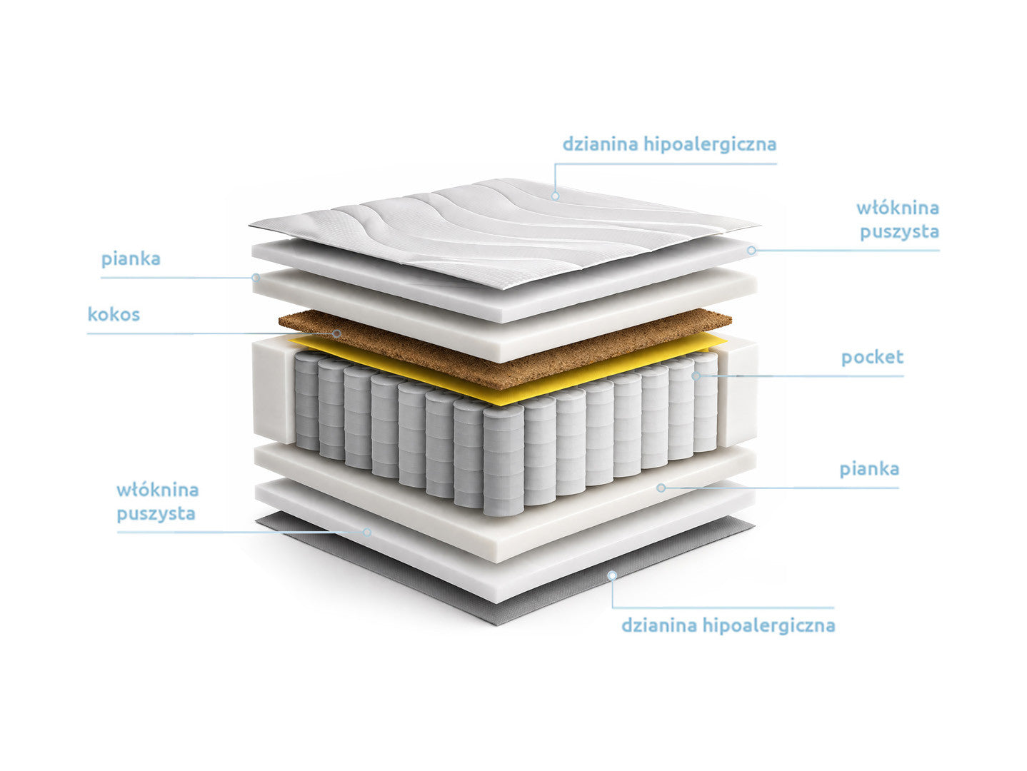 Ceres AV Pocket Spring Mattress 180×200 cm – Firm H3, 7 Zones | Aloe Vera Cover, 25-Year Warranty