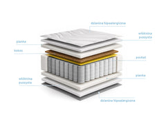 Ceres AV — Pocket Spring Mattress 90x200 cm