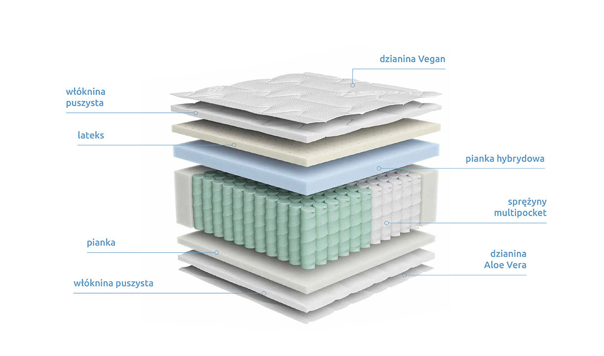 Erso Vegan Mattress 140x200cm – Pocket Spring H3