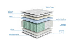 Erso Vegan Mattress 160×200 cm | 7-Zone Pocket Spring | H3 Firm